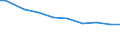 Deutschland insgesamt: Deutschland / Abwassereinleitungsarten: Indirekt eingeleitetes Abwasser / CPA 2008: Produktionsbereiche (UGR): Glas u. Glaswaren, Keramik, verarb. Steine u.Erden / Wertmerkmal: Abwasser