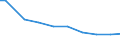 Deutschland insgesamt: Deutschland / Abwassereinleitungsarten: Indirekt eingeleitetes Abwasser / CPA 2008: Produktionsbereiche (UGR): Metalle / Wertmerkmal: Abwasser