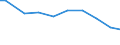 Deutschland insgesamt: Deutschland / Abwassereinleitungsarten: Direkt eingeleitetes Abwasser / CPA 2008: Produktionsbereiche (UGR): Metallerzeugnisse / Wertmerkmal: Abwasser