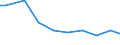 Deutschland insgesamt: Deutschland / Abwassereinleitungsarten: Indirekt eingeleitetes Abwasser / CPA 2008: Produktionsbereiche (UGR): Elektrische Ausrüstungen / Wertmerkmal: Abwasser