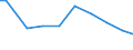 Deutschland insgesamt: Deutschland / Abwassereinleitungsarten: Direkt eingeleitetes Abwasser / CPA 2008: Produktionsbereiche (UGR): Maschinen / Wertmerkmal: Abwasser