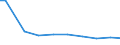 Deutschland insgesamt: Deutschland / Abwassereinleitungsarten: Indirekt eingeleitetes Abwasser / CPA 2008: Produktionsbereiche (UGR): Maschinen / Wertmerkmal: Abwasser