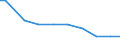 Deutschland insgesamt: Deutschland / Abwassereinleitungsarten: Indirekt eingeleitetes Abwasser / CPA 2008: Produktionsbereiche (UGR): Sonstige Fahrzeuge / Wertmerkmal: Abwasser