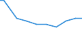 Deutschland insgesamt: Deutschland / Abwassereinleitungsarten: Indirekt eingeleitetes Abwasser / CPA 2008: Produktionsbereiche (UGR): Möbel und Waren, a.n.g. / Wertmerkmal: Abwasser