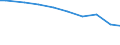 Deutschland insgesamt: Deutschland / Abwassereinleitungsarten: Direkt eingeleitetes Abwasser / CPA 2008: Produktionsbereiche (UGR): Energie und Dienstleistungen der Energieversorgung / Wertmerkmal: Abwasser