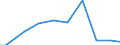 Deutschland insgesamt: Deutschland / Abwassereinleitungsarten: Indirekt eingeleitetes Abwasser / CPA 2008: Produktionsbereiche (UGR): Energie und Dienstleistungen der Energieversorgung / Wertmerkmal: Abwasser