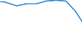 Deutschland insgesamt: Deutschland / Abwassereinleitungsarten: Indirekt eingeleitetes Abwasser / CPA 2008: Produktionsbereiche (UGR): Wasser, Dienstleistungen der Wasserversorgung / Wertmerkmal: Abwasser