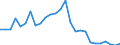 Deutschland insgesamt: Deutschland / Luftemissionsart: Luftemissionsart NOX / CPA 2008: Produktionsbereiche (UGR): Forstwirtschaftl. Erzeugnisse und Dienstleistungen / Wertmerkmal: Luftemissionen