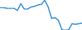 Deutschland insgesamt: Deutschland / Luftemissionsart: Luftemissionsart CH4 / CPA 2008: Produktionsbereiche (UGR): Forstwirtschaftl. Erzeugnisse und Dienstleistungen / Wertmerkmal: Luftemissionen