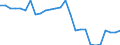 Deutschland insgesamt: Deutschland / Luftemissionsart: Luftemissionsart Feinst10 / CPA 2008: Produktionsbereiche (UGR): Forstwirtschaftl. Erzeugnisse und Dienstleistungen / Wertmerkmal: Luftemissionen