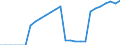 Deutschland insgesamt: Deutschland / Luftemissionsart: Luftemissionsart HFC / CPA 2008: Produktionsbereiche (UGR): Forstwirtschaftl. Erzeugnisse und Dienstleistungen / Wertmerkmal: Luftemissionen