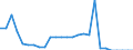 Deutschland insgesamt: Deutschland / Luftemissionsart: Luftemissionsart N2O / CPA 2008: Produktionsbereiche (UGR): Kohle / Wertmerkmal: Luftemissionen