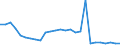 Deutschland insgesamt: Deutschland / Luftemissionsart: Luftemissionsart CO2 / CPA 2008: Produktionsbereiche (UGR): Kohle / Wertmerkmal: Luftemissionen