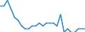 Deutschland insgesamt: Deutschland / Luftemissionsart: Luftemissionsart NH3 / CPA 2008: Produktionsbereiche (UGR): Kohle / Wertmerkmal: Luftemissionen