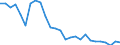 Deutschland insgesamt: Deutschland / Luftemissionsart: Luftemissionsart SO2 / CPA 2008: Produktionsbereiche (UGR): Erdöl und Erdgas / Wertmerkmal: Luftemissionen