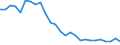 Deutschland insgesamt: Deutschland / Luftemissionsart: Luftemissionsart NMVOC / CPA 2008: Produktionsbereiche (UGR): Erdöl und Erdgas / Wertmerkmal: Luftemissionen