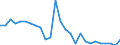 Deutschland insgesamt: Deutschland / Luftemissionsart: Luftemissionsart N2O / CPA 2008: Produktionsbereiche (UGR): Erdöl und Erdgas / Wertmerkmal: Luftemissionen