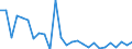 Deutschland insgesamt: Deutschland / Luftemissionsart: Luftemissionsart SO2 / CPA 2008: Produktionsbereiche (UGR): Erze, Steine und Erden, sonstige Bergbauerz., DL / Wertmerkmal: Luftemissionen