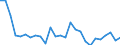 Deutschland insgesamt: Deutschland / Luftemissionsart: Luftemissionsart CH4 / CPA 2008: Produktionsbereiche (UGR): Erze, Steine und Erden, sonstige Bergbauerz., DL / Wertmerkmal: Luftemissionen