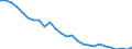 Deutschland insgesamt: Deutschland / Luftemissionsart: Luftemissionsart NMVOC / CPA 2008: Produktionsbereiche (UGR): Textilien, Bekleidung, Leder und Lederwaren / Wertmerkmal: Luftemissionen