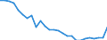 Deutschland insgesamt: Deutschland / Luftemissionsart: Luftemissionsart N2O / CPA 2008: Produktionsbereiche (UGR): Textilien, Bekleidung, Leder und Lederwaren / Wertmerkmal: Luftemissionen