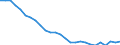 Deutschland insgesamt: Deutschland / Luftemissionsart: Luftemissionsart CH4 / CPA 2008: Produktionsbereiche (UGR): Textilien, Bekleidung, Leder und Lederwaren / Wertmerkmal: Luftemissionen