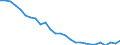 Deutschland insgesamt: Deutschland / Luftemissionsart: Luftemissionsart CO2 / CPA 2008: Produktionsbereiche (UGR): Textilien, Bekleidung, Leder und Lederwaren / Wertmerkmal: Luftemissionen