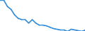 Deutschland insgesamt: Deutschland / Luftemissionsart: Luftemissionsart Feinst10 / CPA 2008: Produktionsbereiche (UGR): Textilien, Bekleidung, Leder und Lederwaren / Wertmerkmal: Luftemissionen