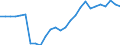 Deutschland insgesamt: Deutschland / Luftemissionsart: Luftemissionsart CO2 / CPA 2008: Produktionsbereiche (UGR): Holz,Holz- u.Korkwaren (oh.Möbel),Flecht- u.Korbw. / Wertmerkmal: Luftemissionen