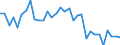 Deutschland insgesamt: Deutschland / CPA 2008: Produktionsbereiche (UGR): Forstwirtschaftl. Erzeugnisse und Dienstleistungen / Wertmerkmal: Energieverbrauch