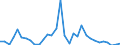 Deutschland insgesamt: Deutschland / CPA 2008: Produktionsbereiche (UGR): Fische und Fischereierz., Aquakulturerz., DL / Wertmerkmal: Energieverbrauch