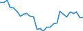 Deutschland insgesamt: Deutschland / CPA 2008: Produktionsbereiche (UGR): Erz.d. Landwirtschaft u. Jagd sowie damit verb. DL / Wertmerkmal: Verwendung von Energie