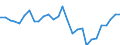 Deutschland insgesamt: Deutschland / CPA 2008: Produktionsbereiche (UGR): Forstwirtschaftl. Erzeugnisse und Dienstleistungen / Wertmerkmal: Verwendung von Energie