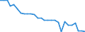 Deutschland insgesamt: Deutschland / CPA 2008: Produktionsbereiche (UGR): Fische und Fischereierz., Aquakulturerz., DL / Wertmerkmal: Verwendung von Energie