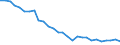 Deutschland insgesamt: Deutschland / CPA 2008: Produktionsbereiche (UGR): Textilien, Bekleidung, Leder und Lederwaren / Wertmerkmal: Verwendung von Energie