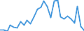 Deutschland insgesamt: Deutschland / CPA 2008: Produktionsbereiche (UGR): Chemische Erzeugnisse / Wertmerkmal: Verwendung von Energie