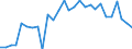 Deutschland insgesamt: Deutschland / CPA 2008: Produktionsbereiche (UGR): Pharmazeutische Erzeugnisse / Wertmerkmal: Verwendung von Energie