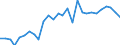 Deutschland insgesamt: Deutschland / CPA 2008: Produktionsbereiche (UGR): Gummi- und Kunststoffwaren / Wertmerkmal: Verwendung von Energie