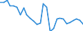 Deutschland insgesamt: Deutschland / CPA 2008: Produktionsbereiche (UGR): Datenverarbeitungsgeräte, elektr.u.opt.Erzeugnisse / Wertmerkmal: Verwendung von Energie