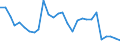 Deutschland insgesamt: Deutschland / CPA 2008: Produktionsbereiche (UGR): Elektrische Ausrüstungen / Wertmerkmal: Verwendung von Energie