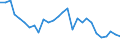 Deutschland insgesamt: Deutschland / CPA 2008: Produktionsbereiche (UGR): Maschinen / Wertmerkmal: Verwendung von Energie