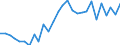 Deutschland insgesamt: Deutschland / CPA 2008: Produktionsbereiche (UGR): Möbel und Waren, a.n.g. / Wertmerkmal: Verwendung von Energie