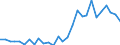 Deutschland insgesamt: Deutschland / CPA 2008: Produktionsbereiche (UGR): Wasser, Dienstleistungen der Wasserversorgung / Wertmerkmal: Verwendung von Energie