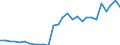 Deutschland insgesamt: Deutschland / CPA 2008: Produktionsbereiche (UGR): Schifffahrtsleistungen / Wertmerkmal: Verwendung von Energie