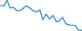 Deutschland insgesamt: Deutschland / CPA 2008: Produktionsbereiche (UGR): Finanz- und Versicherungsdienstleistungen / Wertmerkmal: Verwendung von Energie