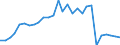 Deutschland insgesamt: Deutschland / CPA 2008: Produktionsbereiche (UGR): Dienstleistungen d. Grundstücks- u. Wohnungswesens / Wertmerkmal: Verwendung von Energie