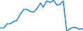 Deutschland insgesamt: Deutschland / CPA 2008: Produktionsbereiche (UGR): Freiberufliche, wissenschaftliche u. technische DL / Wertmerkmal: Verwendung von Energie