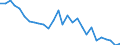 Deutschland insgesamt: Deutschland / CPA 2008: Produktionsbereiche (UGR): DL d.öff.Verwaltung,d.Verteidigung u.d.Sozialvers. / Wertmerkmal: Verwendung von Energie