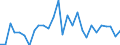 Deutschland insgesamt: Deutschland / CPA 2008: Produktionsbereiche (UGR): Dienstleistungen des Gesundheits- und Sozialwesens / Wertmerkmal: Verwendung von Energie