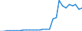 Deutschland insgesamt: Deutschland / Energieträger: Erneuerbare Energien / CPA 2008: Produktionsbereiche (UGR): Erz.d. Landwirtschaft u. Jagd sowie damit verb. DL / Wertmerkmal: Verwendung von Energie